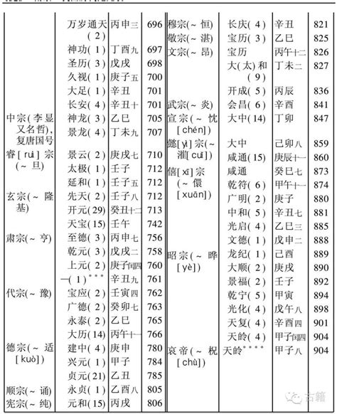 丁年是哪一年